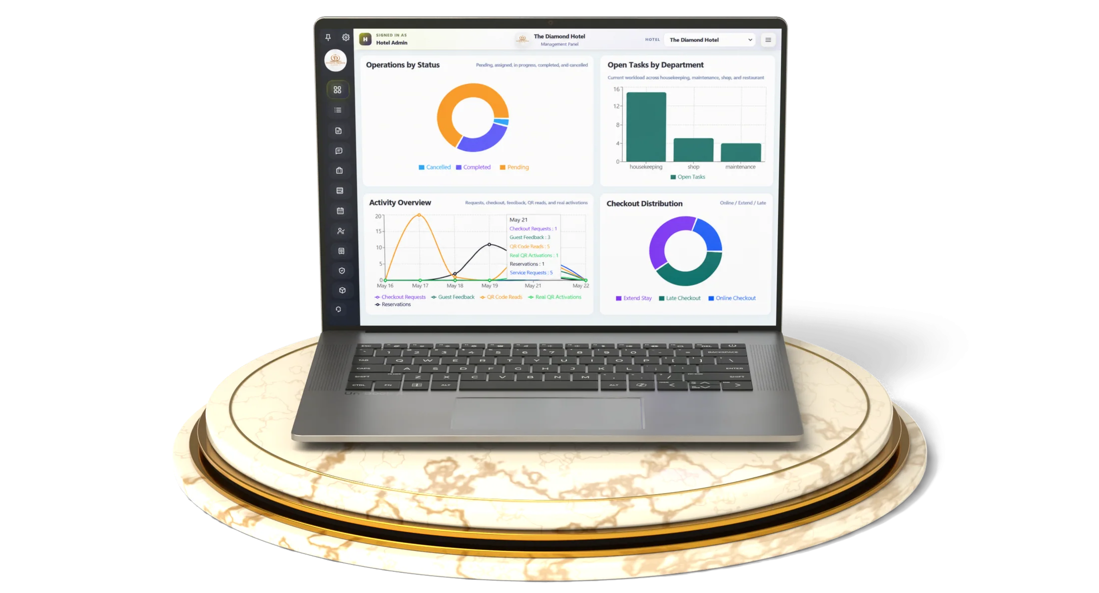 The DAMAJ management dashboard shown on a laptop